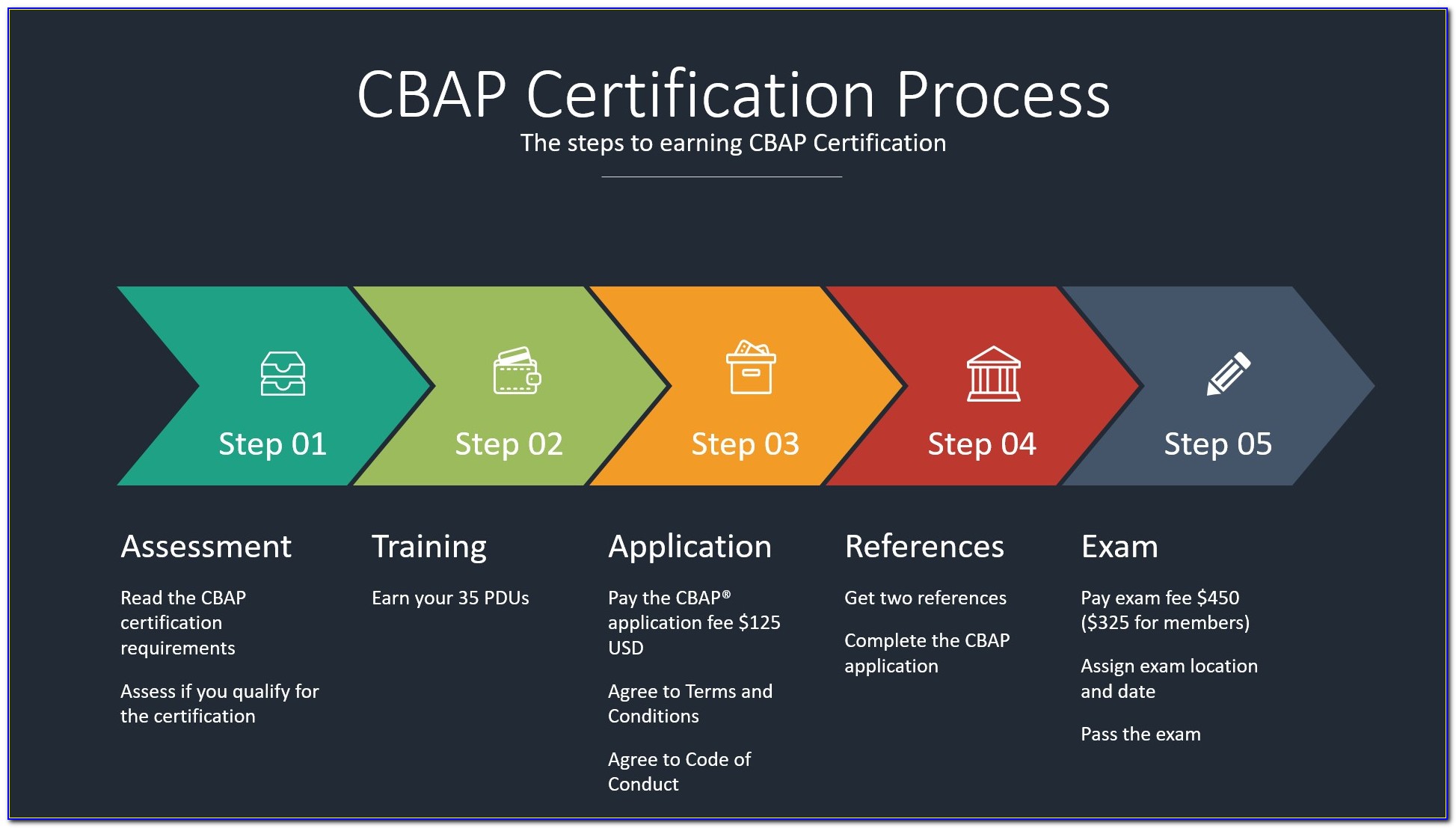 What Is The Value Of Cbap Certification