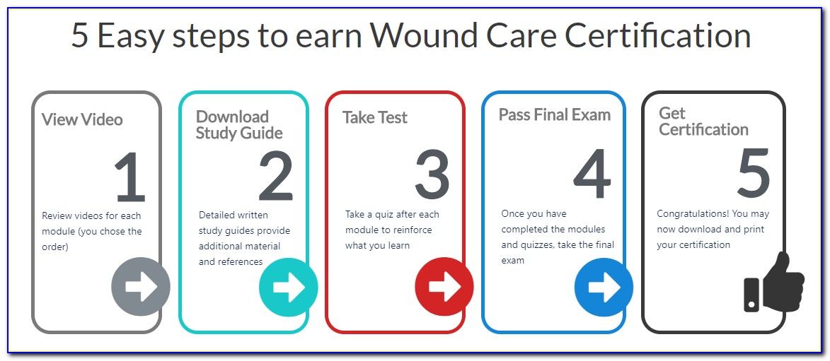 Wound Certification For Lvn