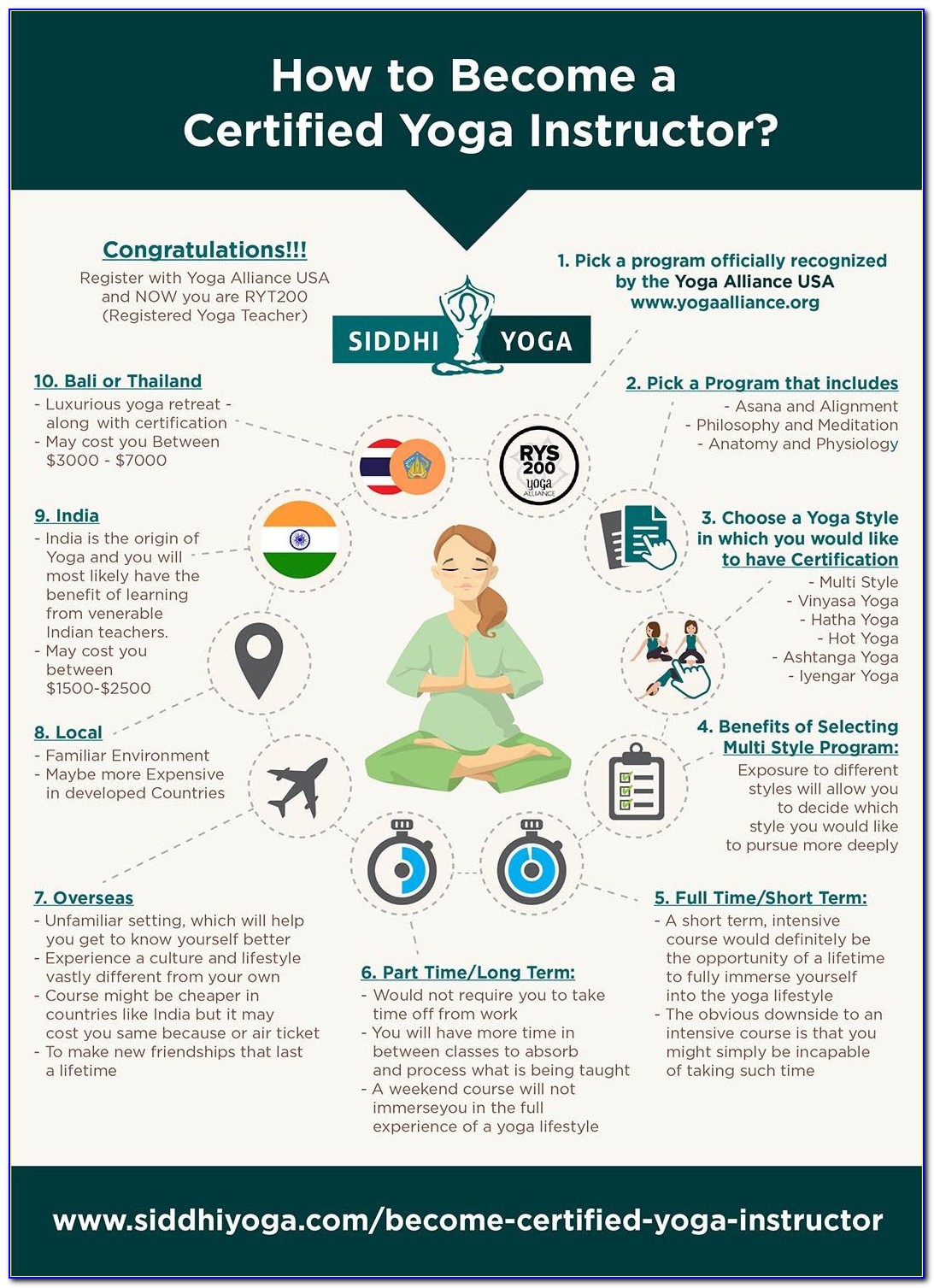 Yoga Instructor Training Bali