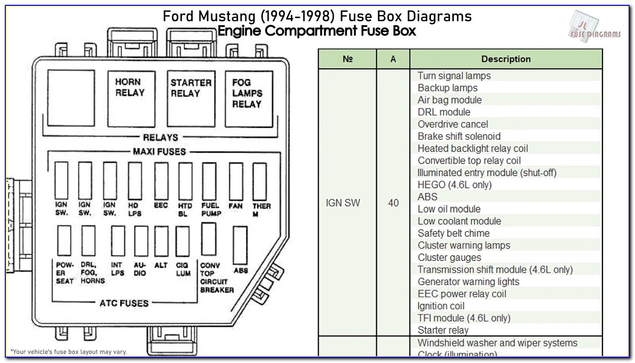 1998 Ford Mustang Fuse Box Layout
