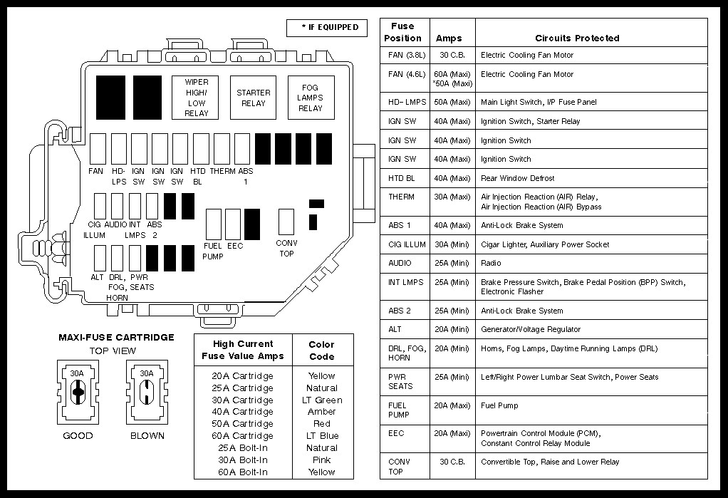 1998 Ford Mustang Fuse Panel Diagram