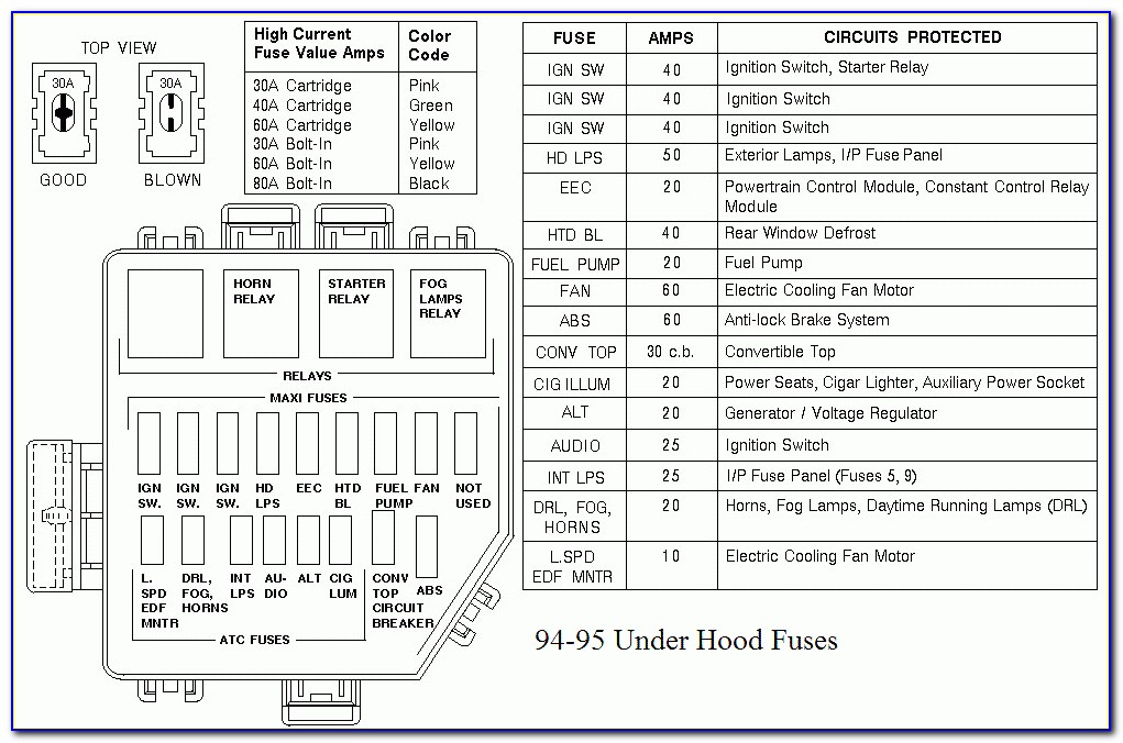 1998 Ford Mustang Gt Fuse Panel Diagram