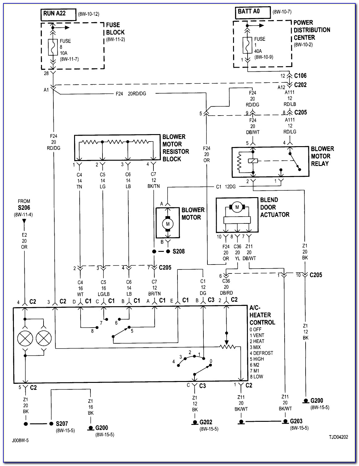 2000 Jeep Wrangler Wiring Diagram