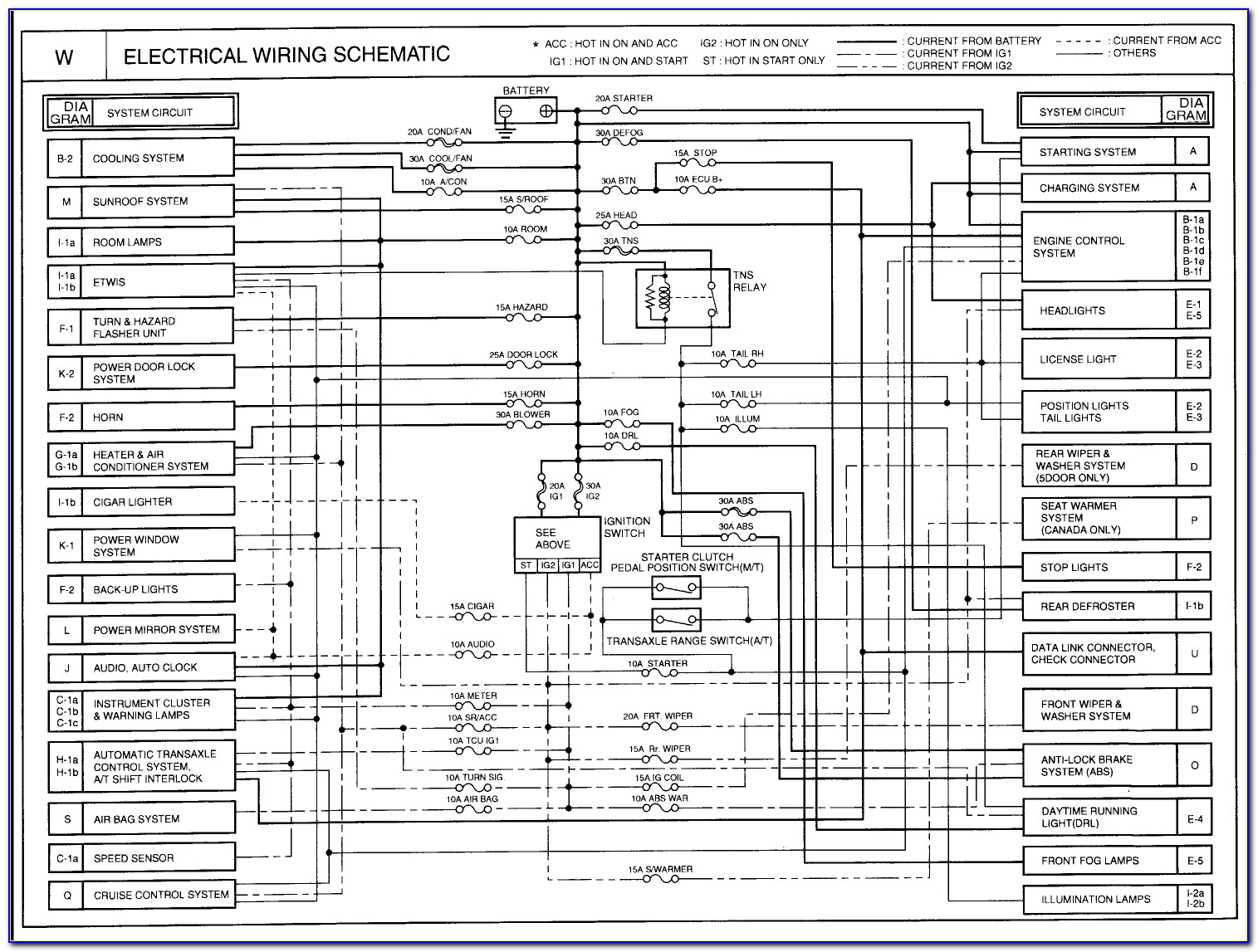 2002 Kia Spectra Stereo Wiring Diagram