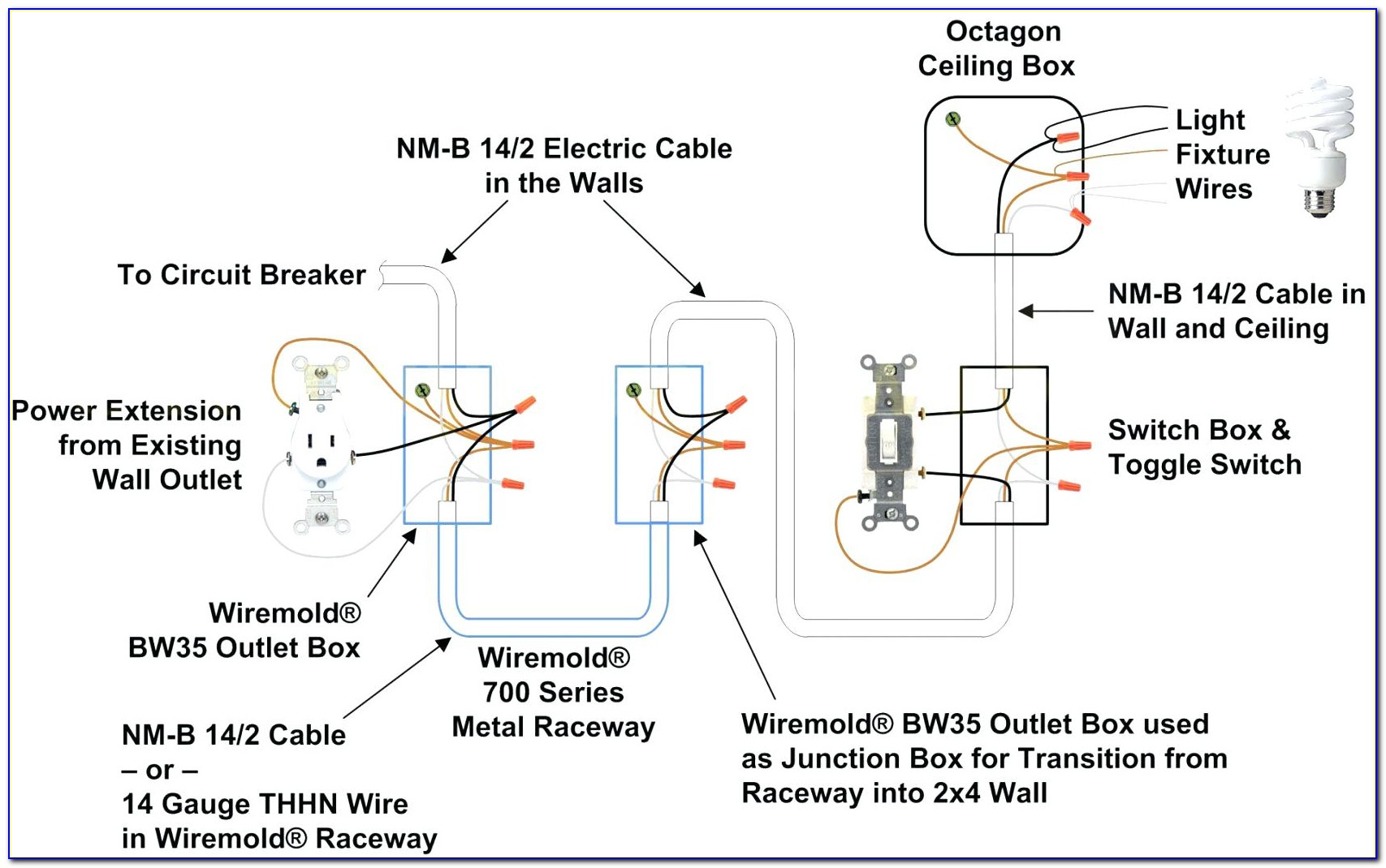 50 Amp Twist Lock Plug Wiring Diagram