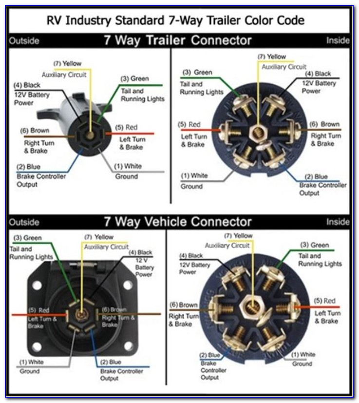 7 Pin Large Round Trailer Wiring Diagram