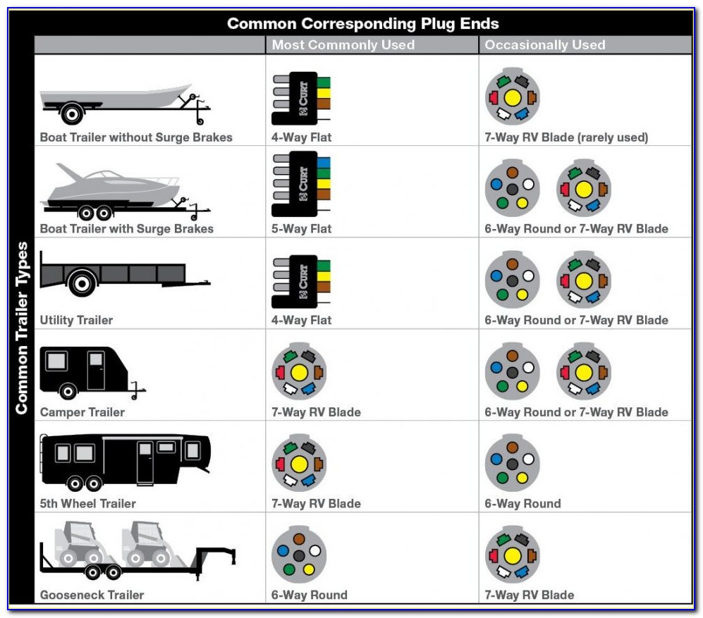 7 Pin Round Trailer Plug Wiring Diagram