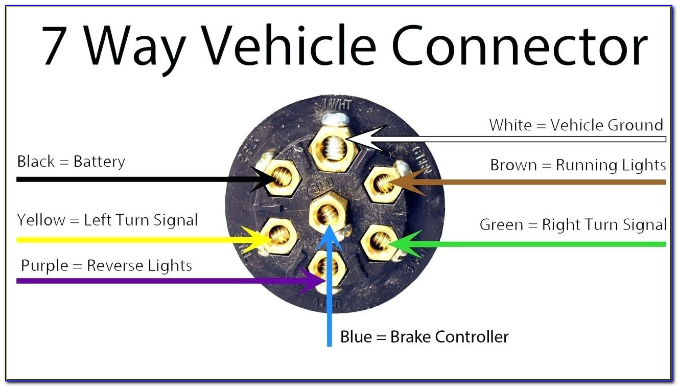 7 Pin Round Trailer Wiring Diagram With Brakes