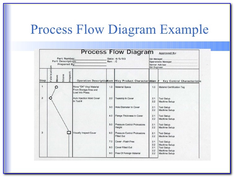 Aiag Process Flow Chart Example