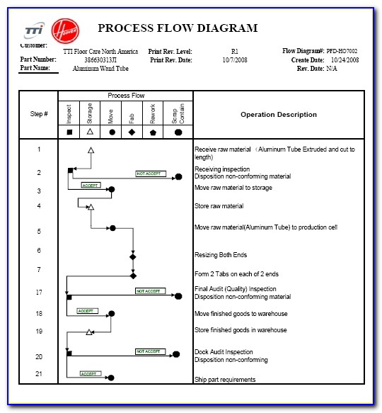 Aiag Process Flow Diagram Example