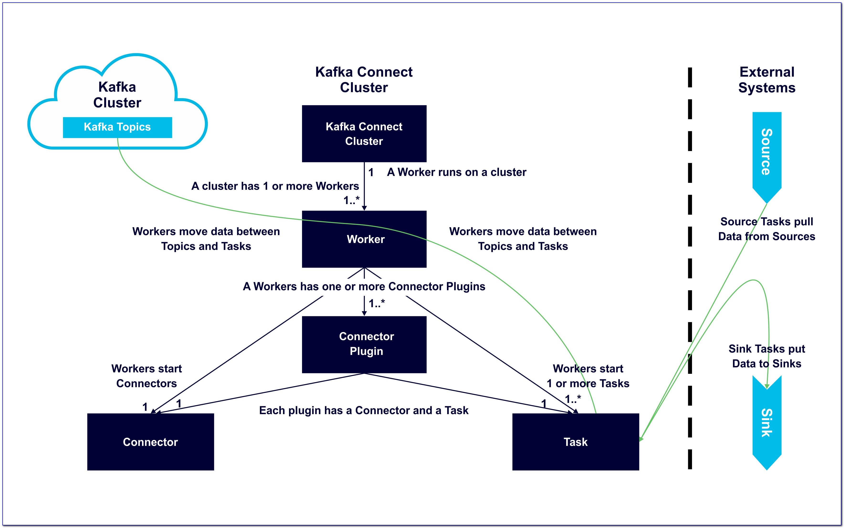 Apache Kafka Architecture Diagram