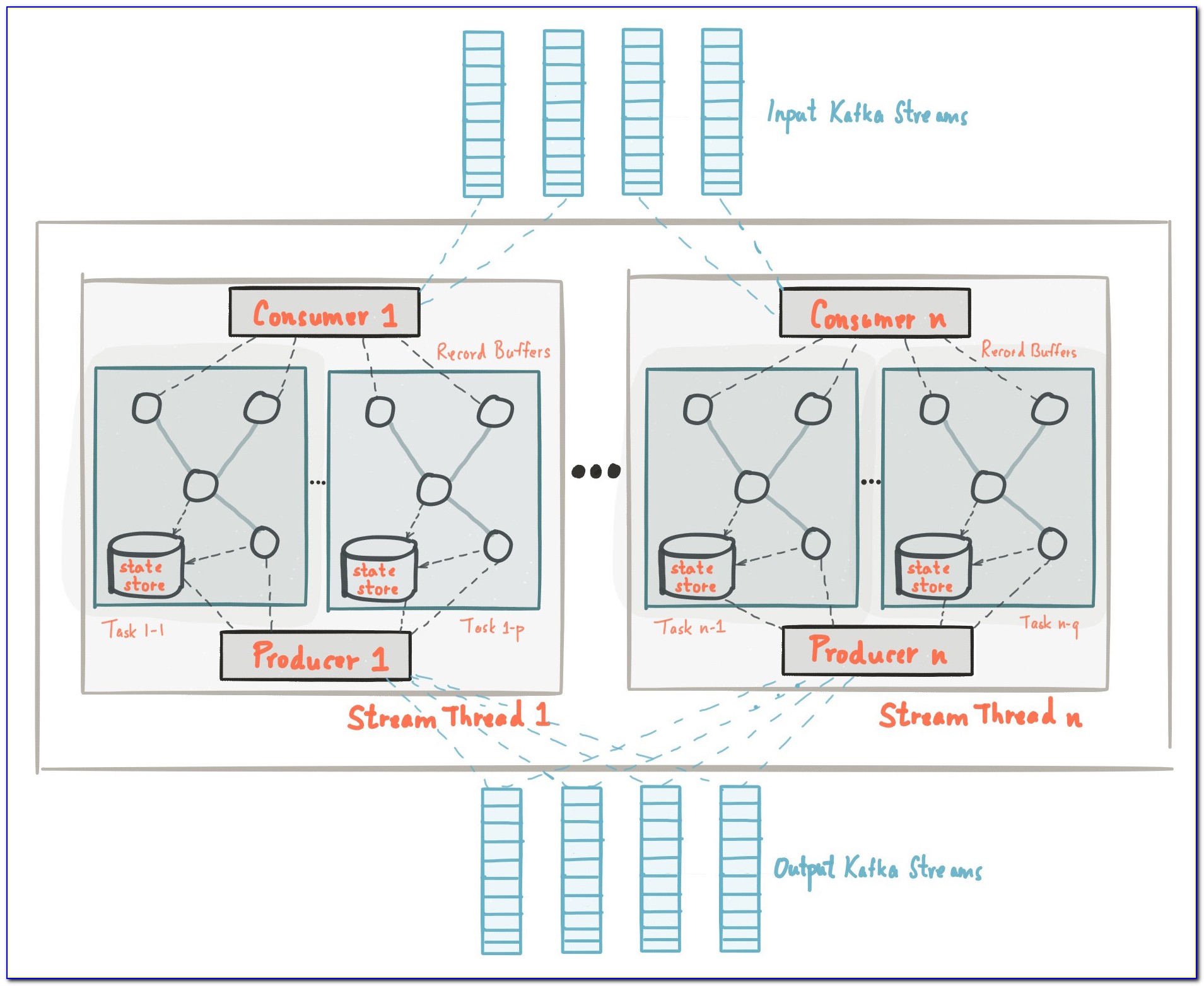 Apache Kafka Cluster Architecture Diagram