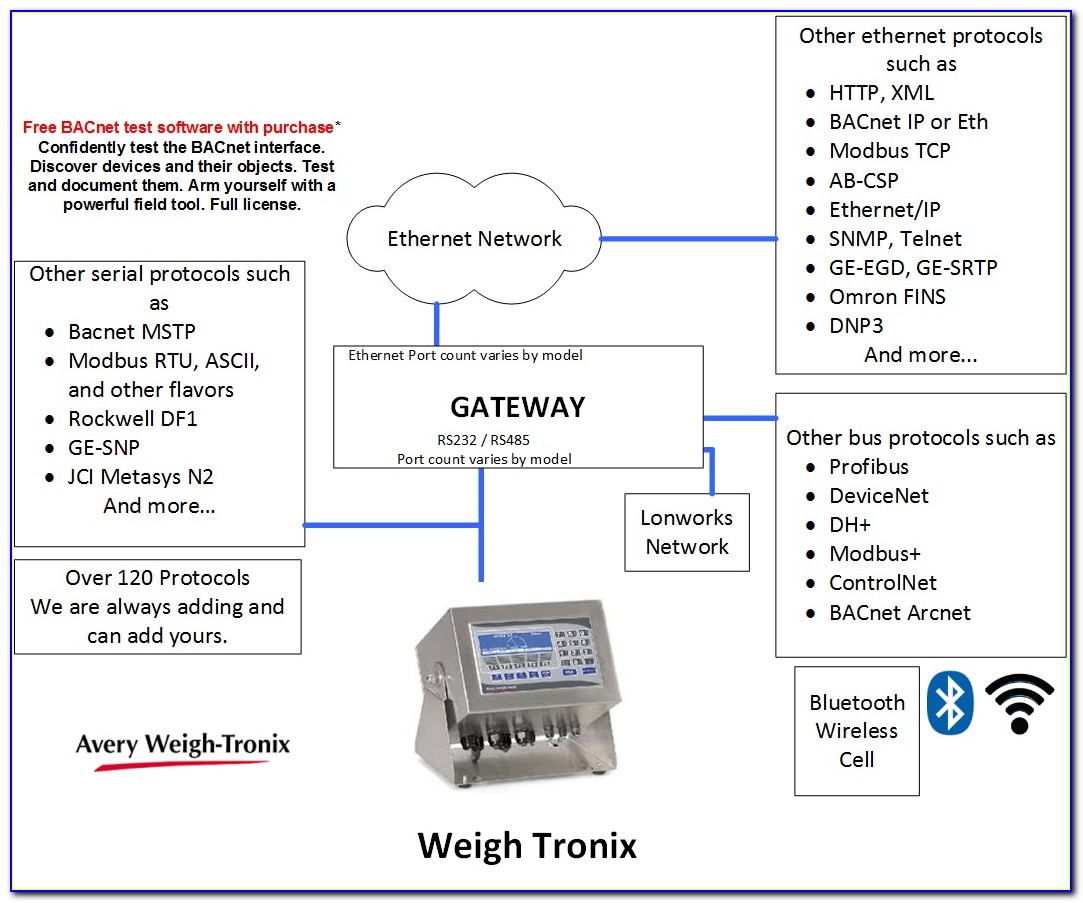 Avery Weigh Tronix Wiring Diagram