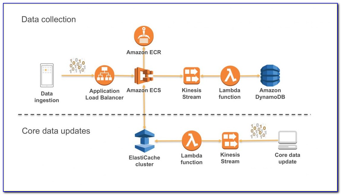Aws Reference Architecture Diagrams