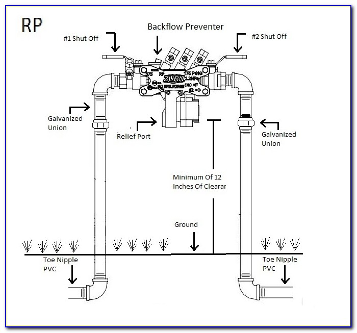 Backflow Preventer Parts Diagram