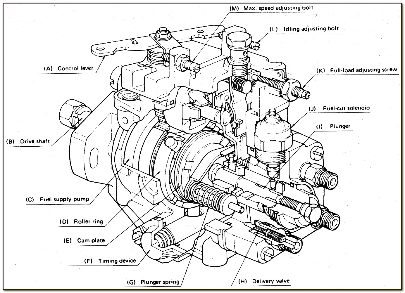Bosch Injection Pump Diagram