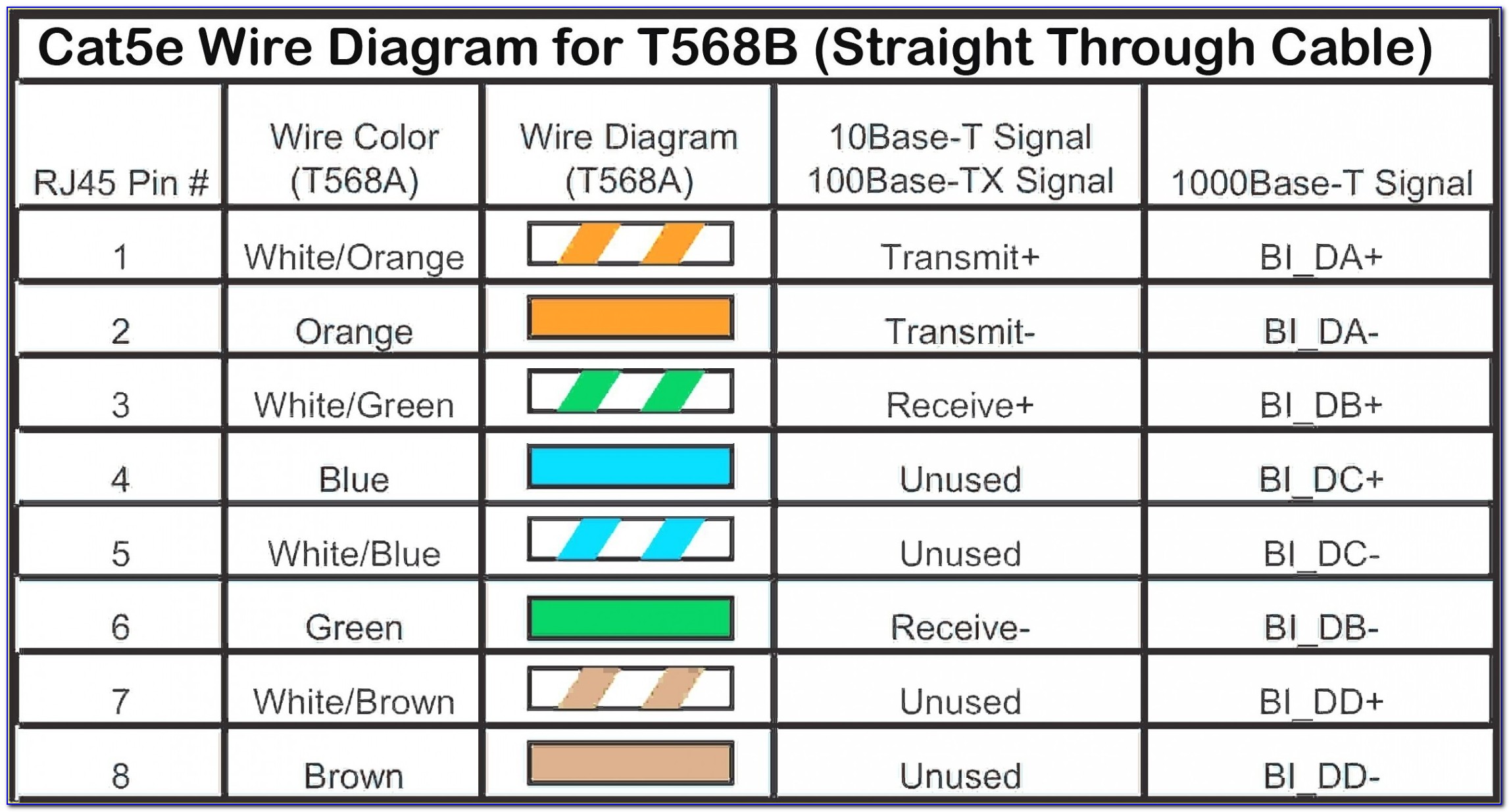 Cat 5 Cable Connector Wiring Diagram
