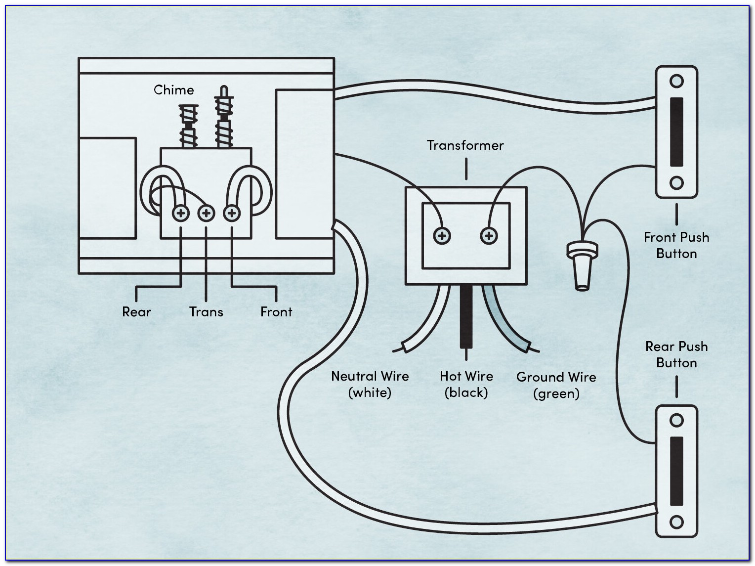 Cat5 Dsl Wiring Diagram