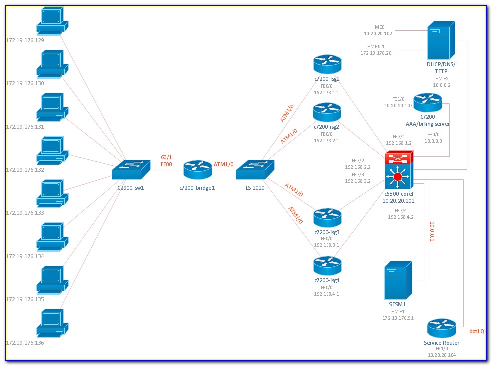 Cisco Logical Network Diagram Example