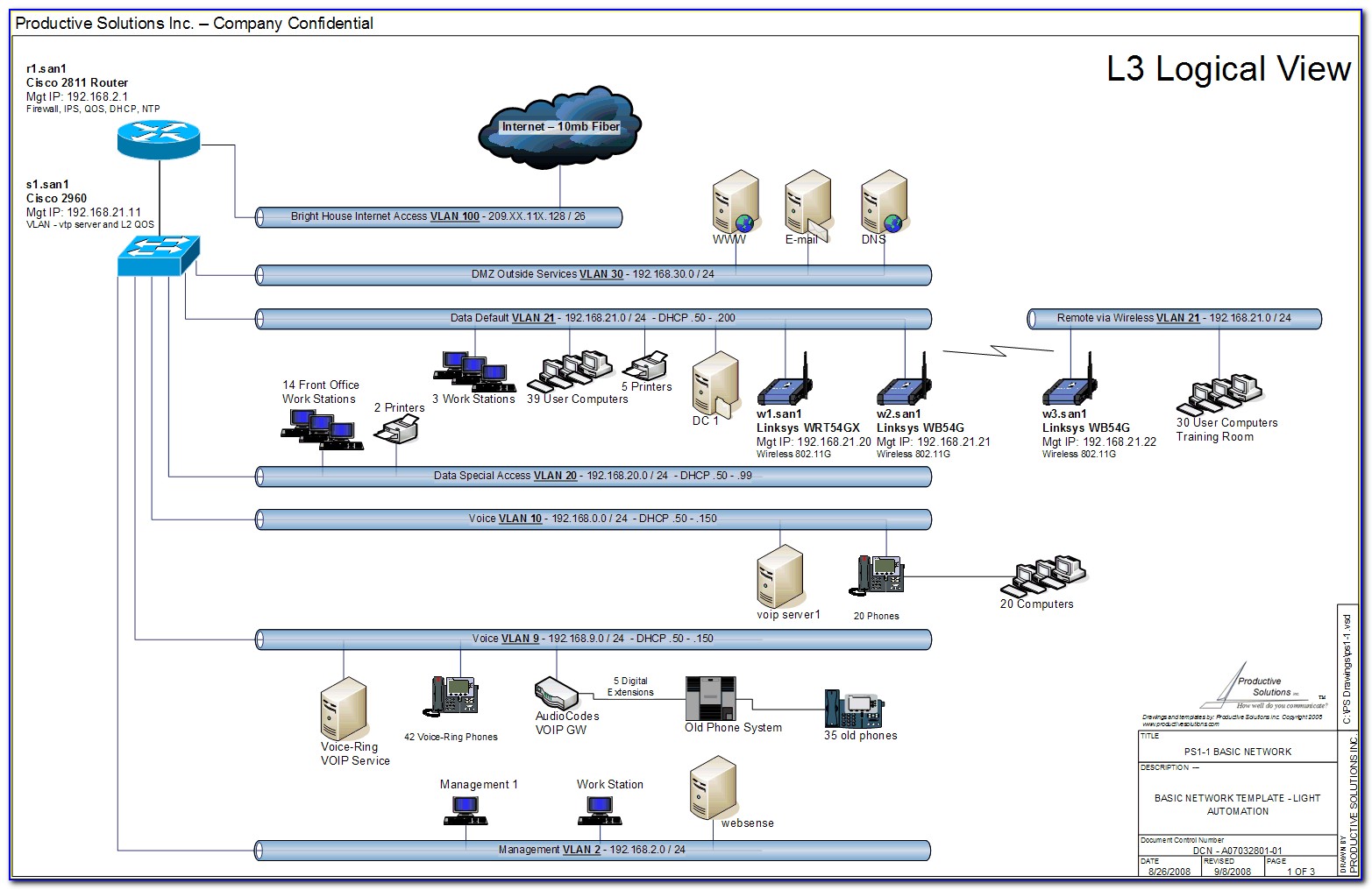 Cisco Visio Network Diagram Templates