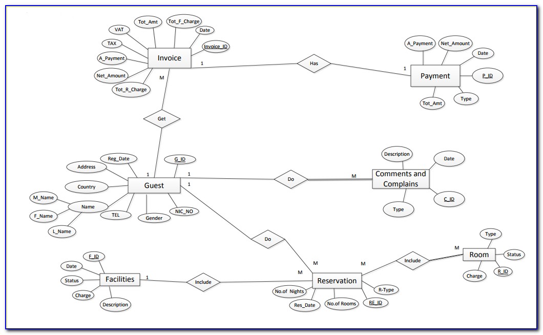 Convert Er Diagram To Relational Schema Online