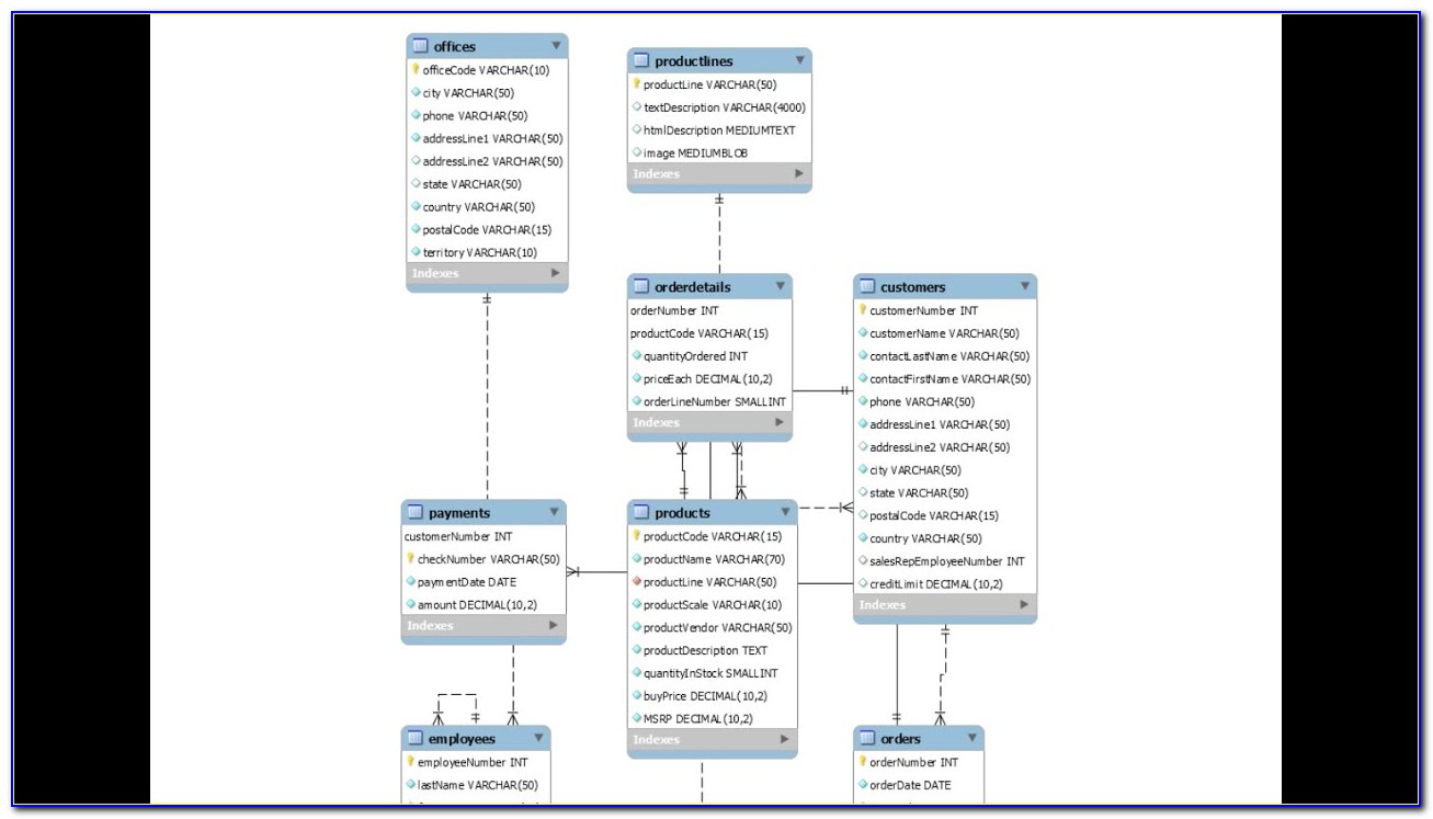 Create Database From Er Diagram Mysql Workbench