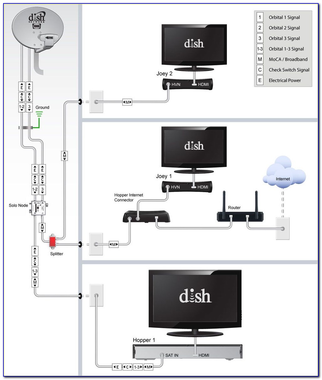 Dish Network Diplexer Wiring Diagram
