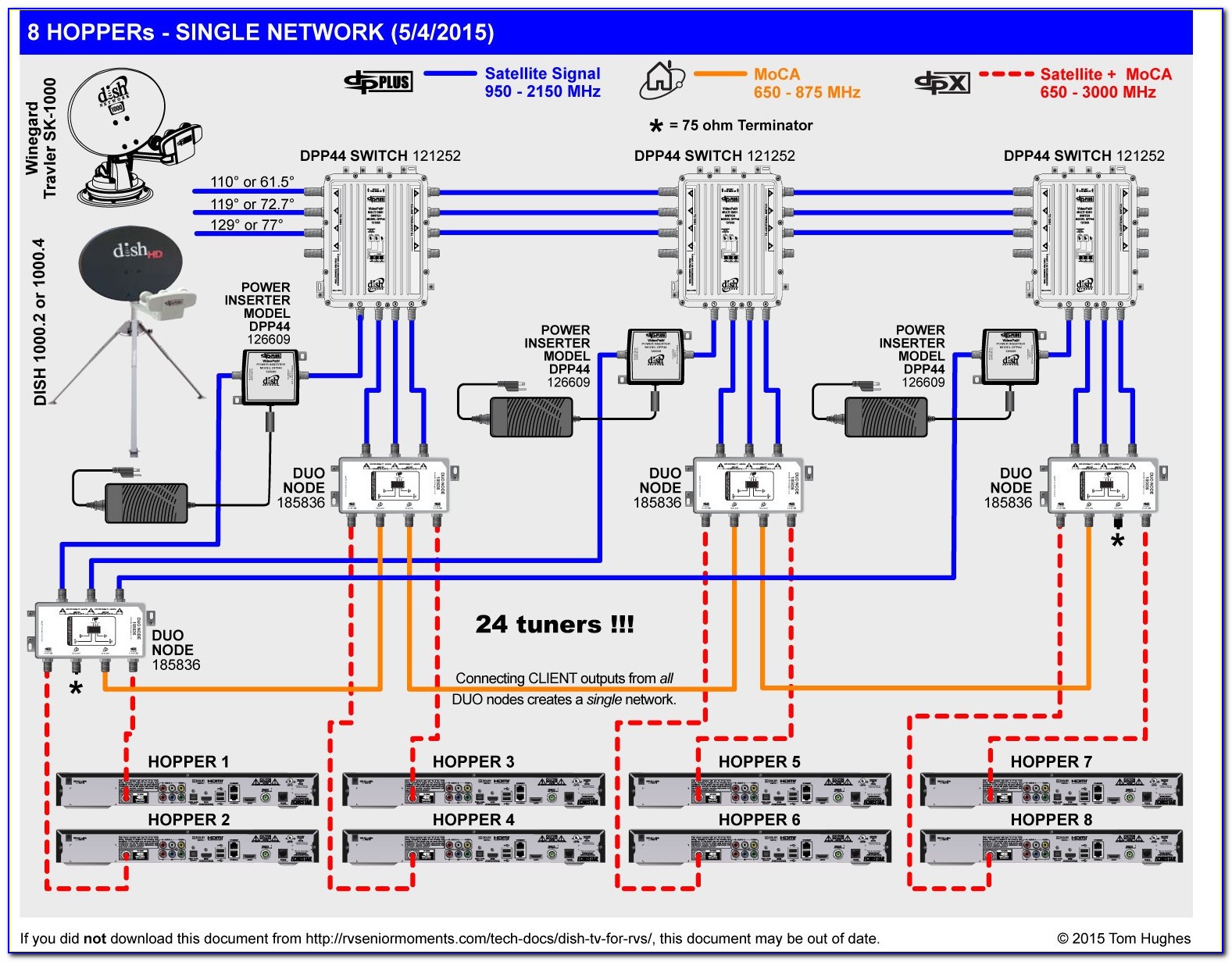Dish Network Receiver Wiring Diagram
