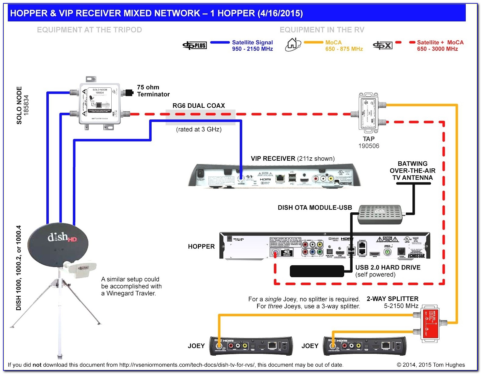 Dish Network Vip222k Wiring Diagram
