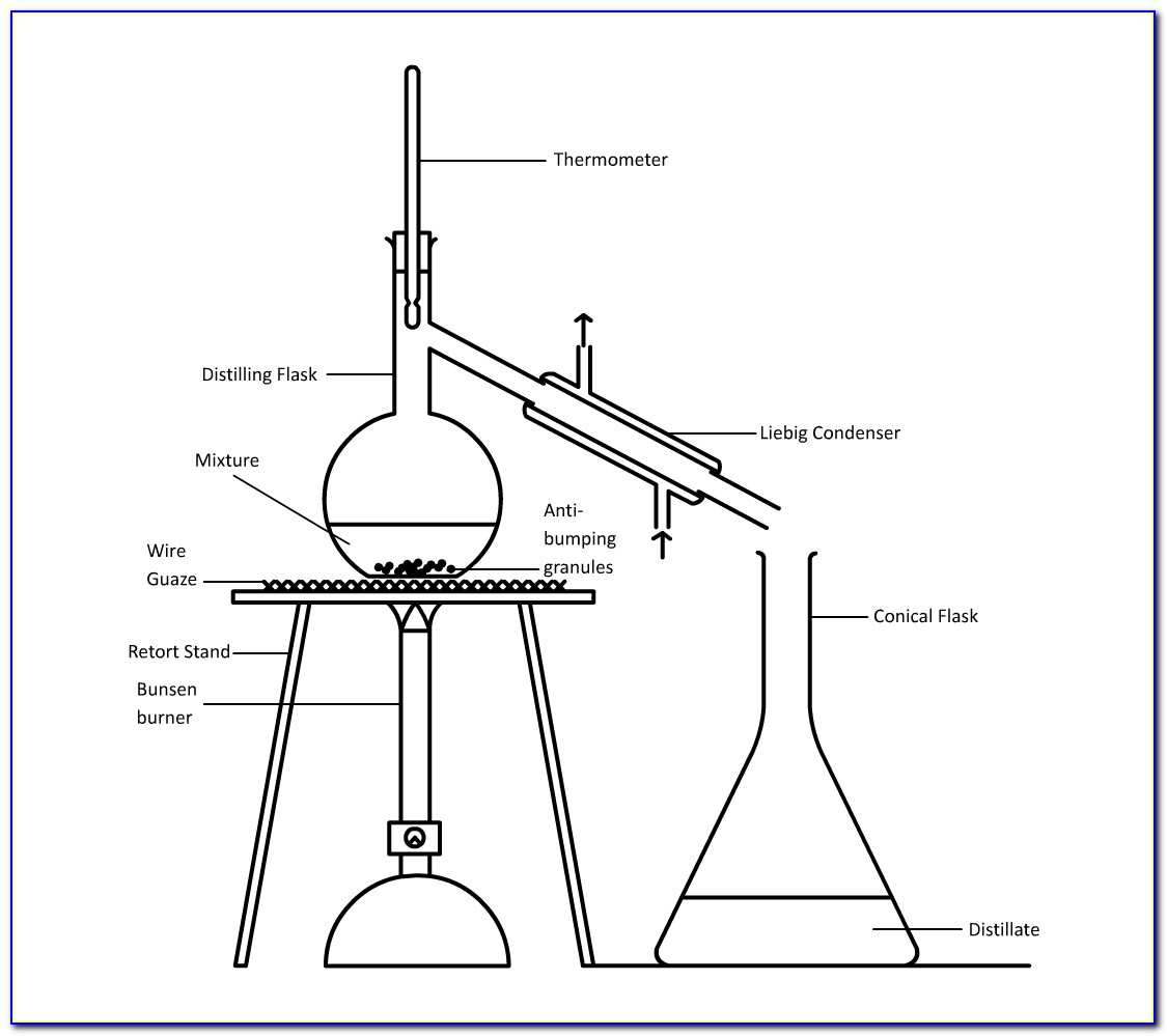 Distillation Apparatus Diagram