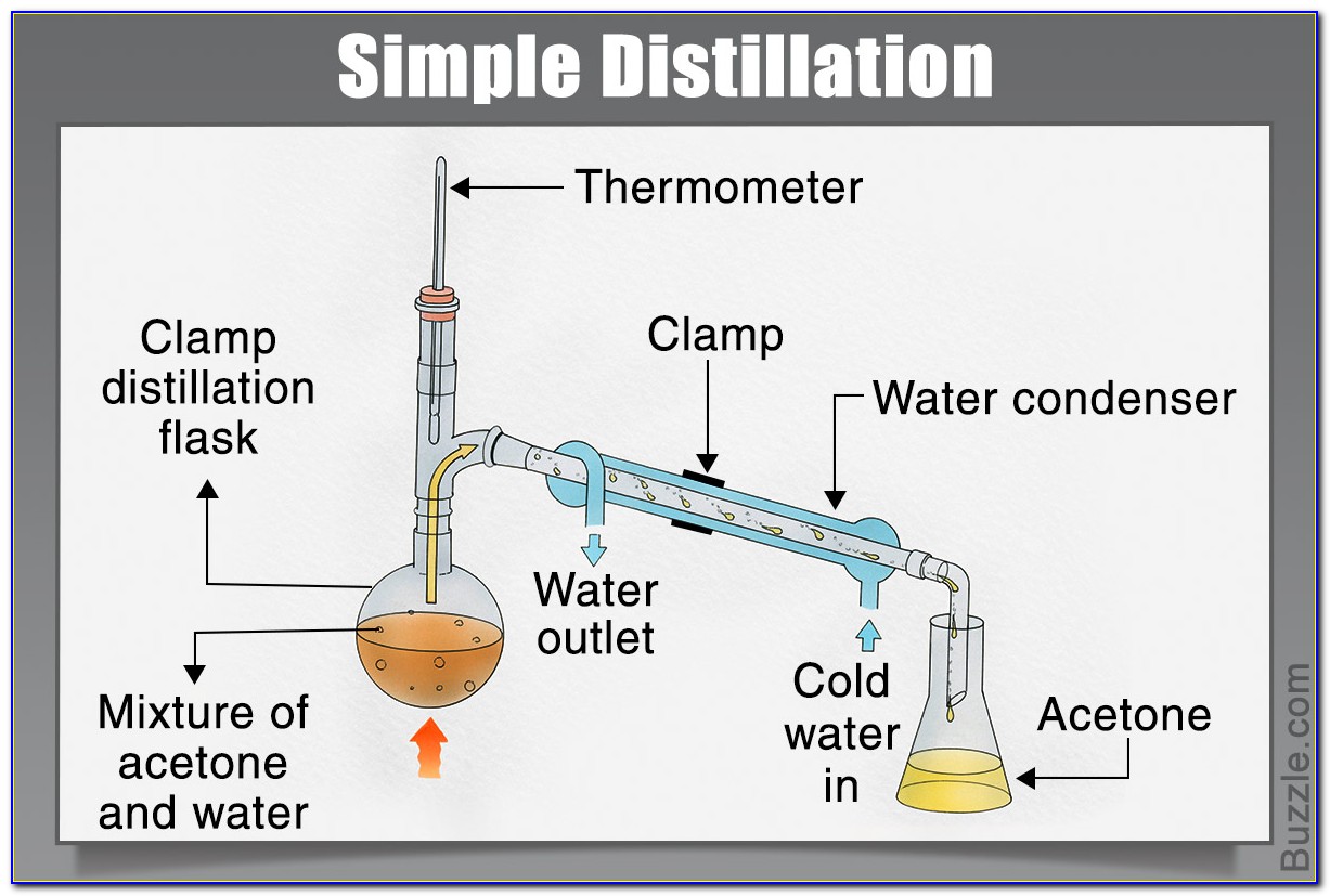Distillation Apparatus Drawing