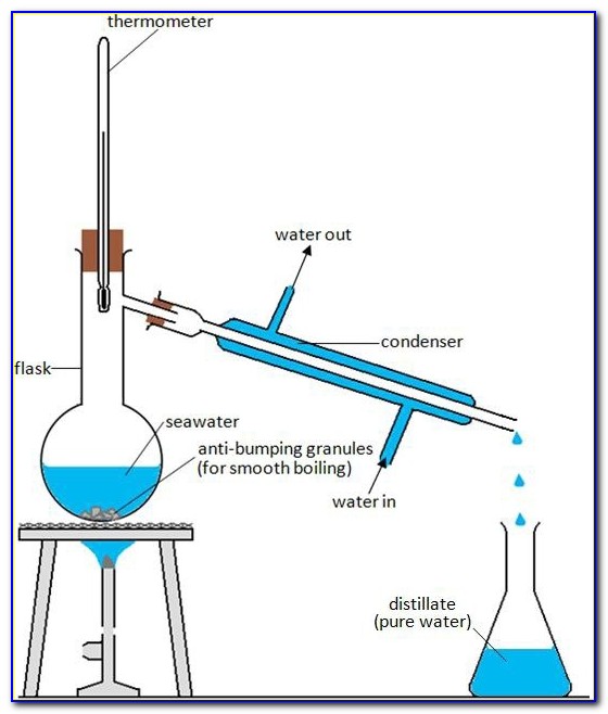 Distillation Unit Diagram