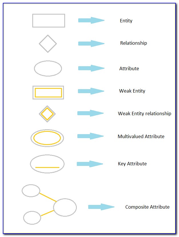 Entity Relationship Diagram Symbol