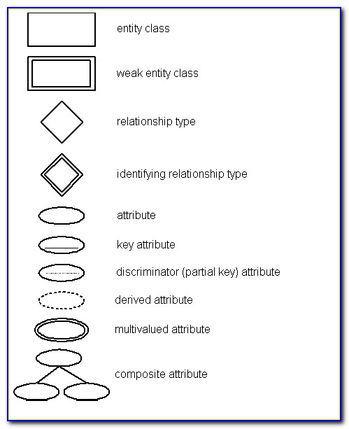Entity Relationship Diagram Symbols Explained