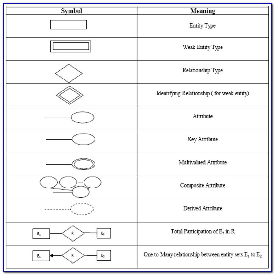 Entity Relationship Diagram Symbols Pdf
