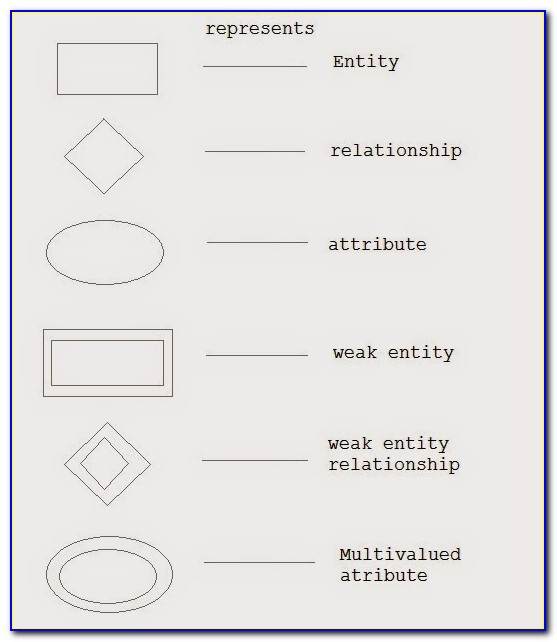 Entity Relationship Diagram Symbols Visio