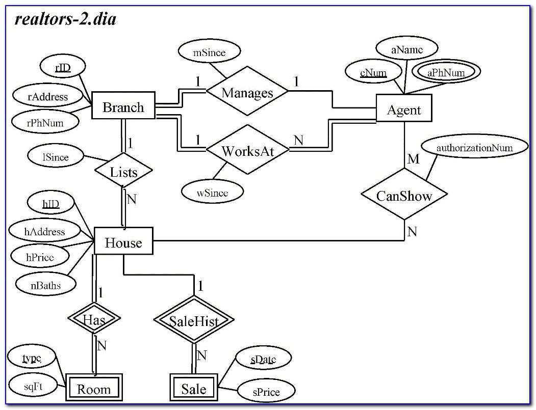 Er Diagram To Relational Schema Rules