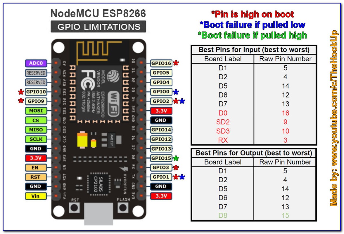 Esp8266 01 Pin Diagram