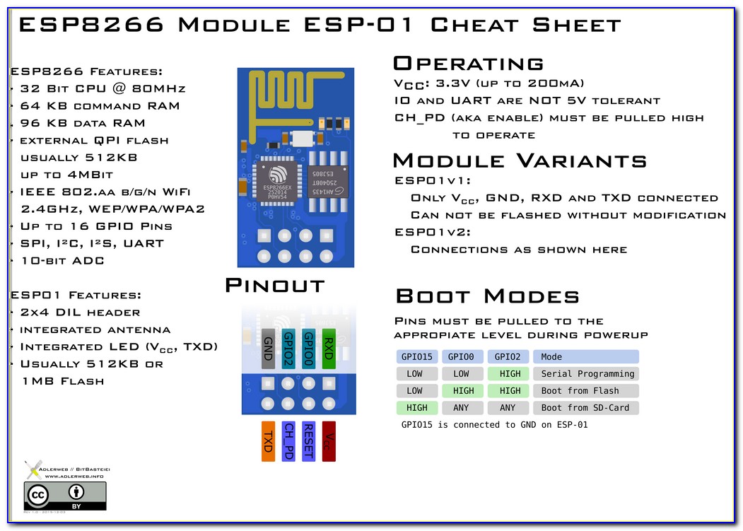 Esp8266 12f Pin Diagram
