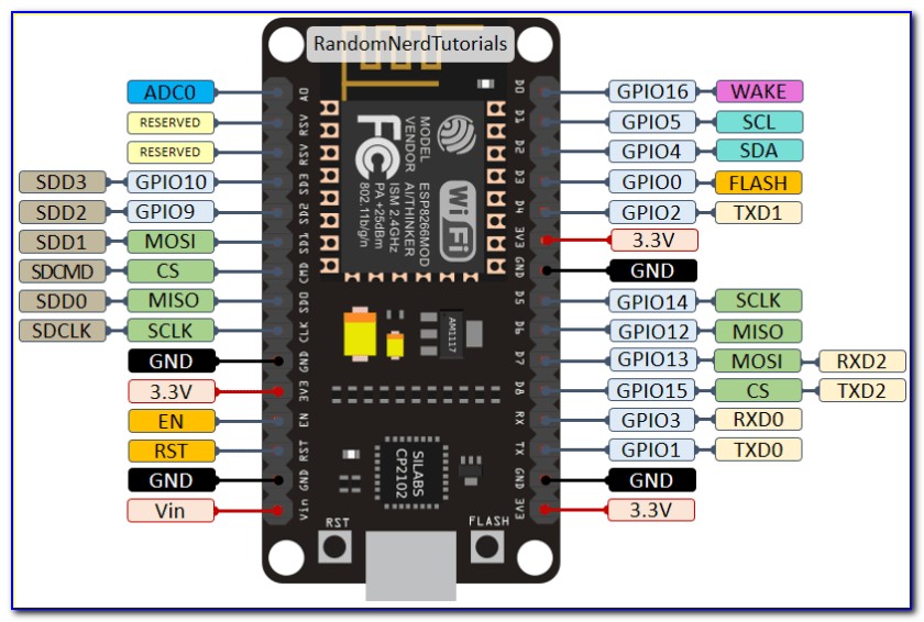 Esp8266 Pin Diagram Arduino