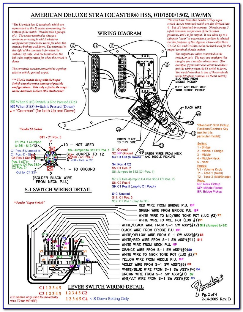 Fender S1 Hss Wiring Diagram