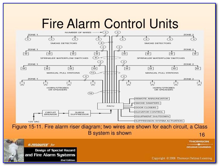 Fire Detection Riser Diagram