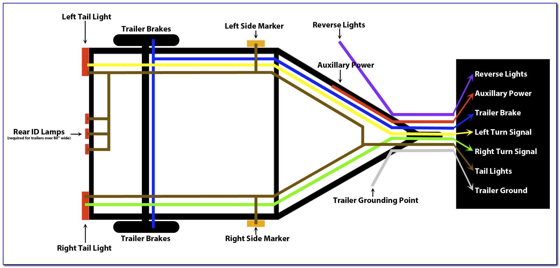 Five Wire Trailer Plug Diagram
