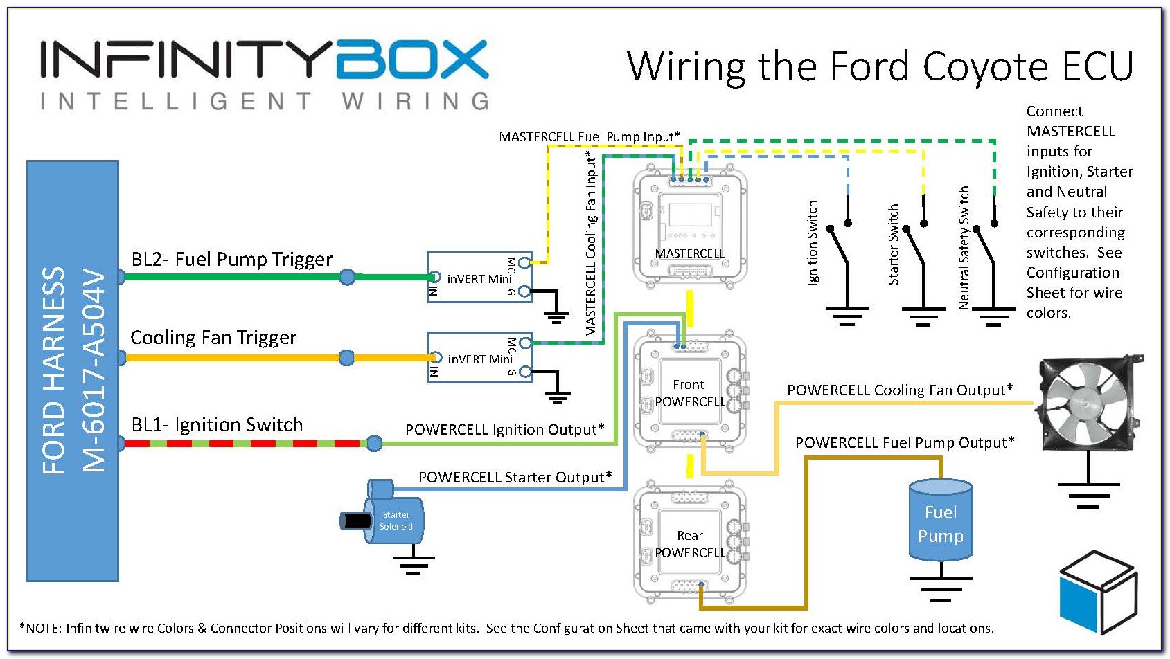 Ford Coyote Engine Wiring Diagram