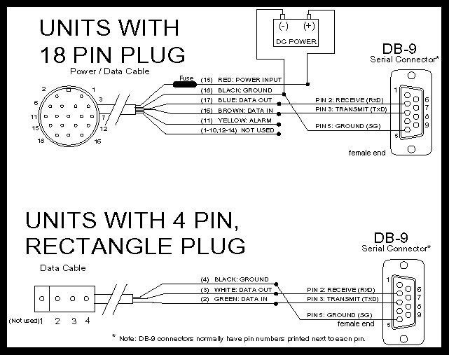 Garmin Striker Plus 7cv Wiring Diagram