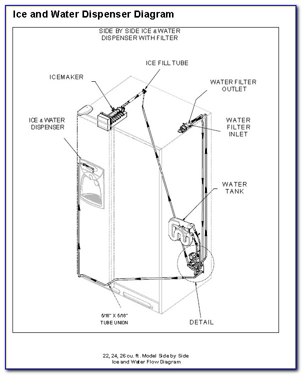 Ge Refrigerator Water Line Diagram