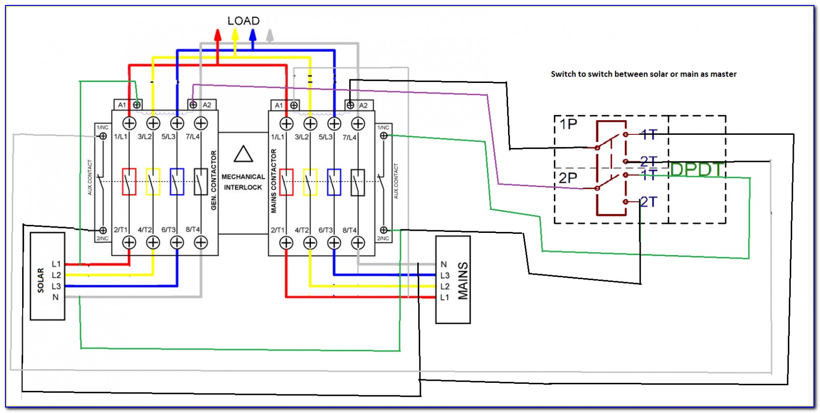 Generac 50 Amp Automatic Transfer Switch Wiring Diagram