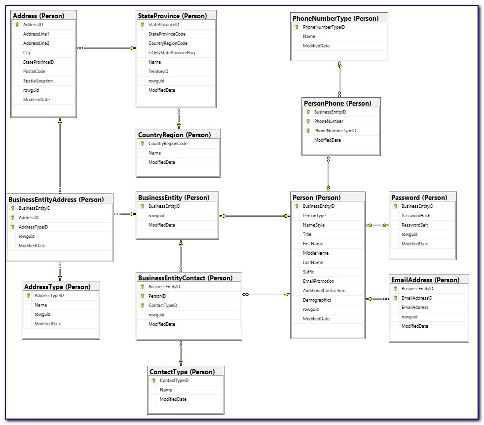 Generate Er Diagram From Sql Server Management Studio 18