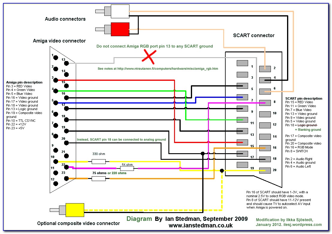 Hdmi To Rca Cable Wiring Diagram