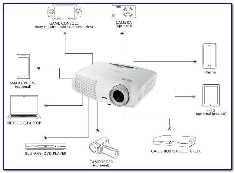 Home Theater Projector Setup Diagram